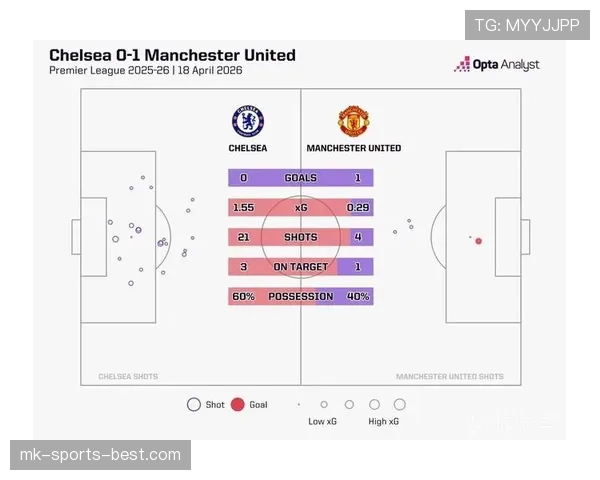 切尔西争四形势复杂，本赛季英超联赛席位争夺格局变化加剧