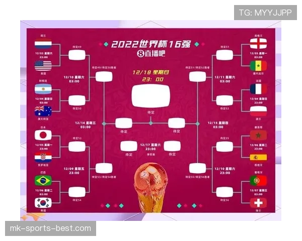 2026世界杯48队12小组赛制如何分配每组4队