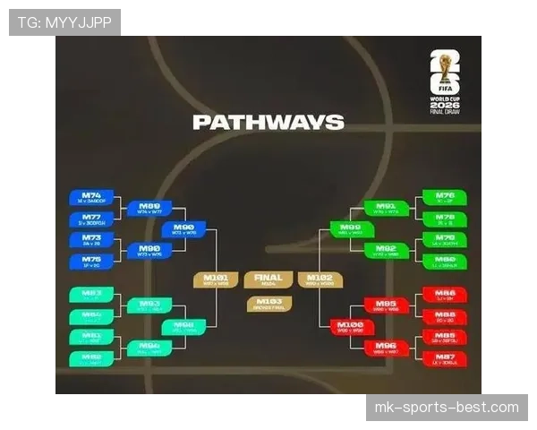2026世界杯48队分12组的赛制规则怎么理解
