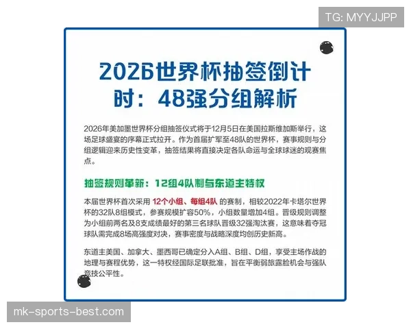 2026世界杯最新比较筛选规则 2026世界杯最新比较筛选规则