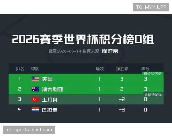 巴拉圭0-0澳大利亚：世界杯D组末轮战报